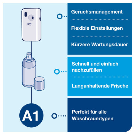 Tork Elevation Duftspender-Starterset A1, elektronisch programmierbar – Ansicht 4
