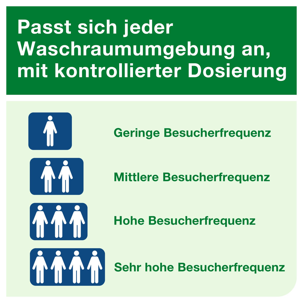 Tork Elevation Duftspender-Starterset A1, elektronisch programmierbar – Ansicht 7