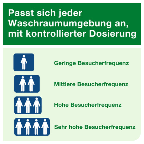 Tork Elevation Duftspender-Starterset A1, elektronisch programmierbar – Ansicht 7