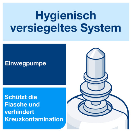 Tork Sensitive Schaumseife S4, extra mild – ECARF-zertifiziert – Ansicht 4