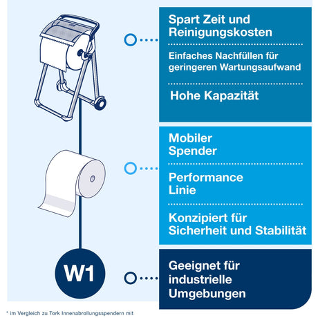 Tork Performance Abfallsackhalterung für Bodenständer W1 – Ansicht 3