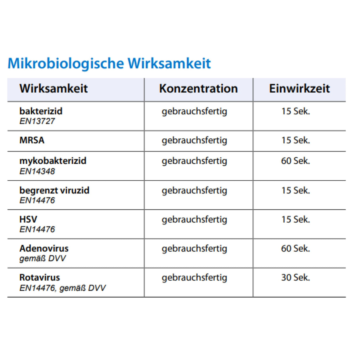 Schülke octeniderm Hautantiseptikum, farblos – VAH-gelistet – Ansicht 4
