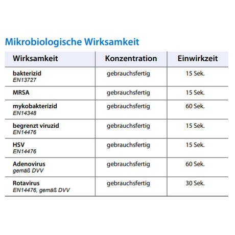 Schülke octeniderm Hautantiseptikum, farblos – VAH-gelistet – Ansicht 4