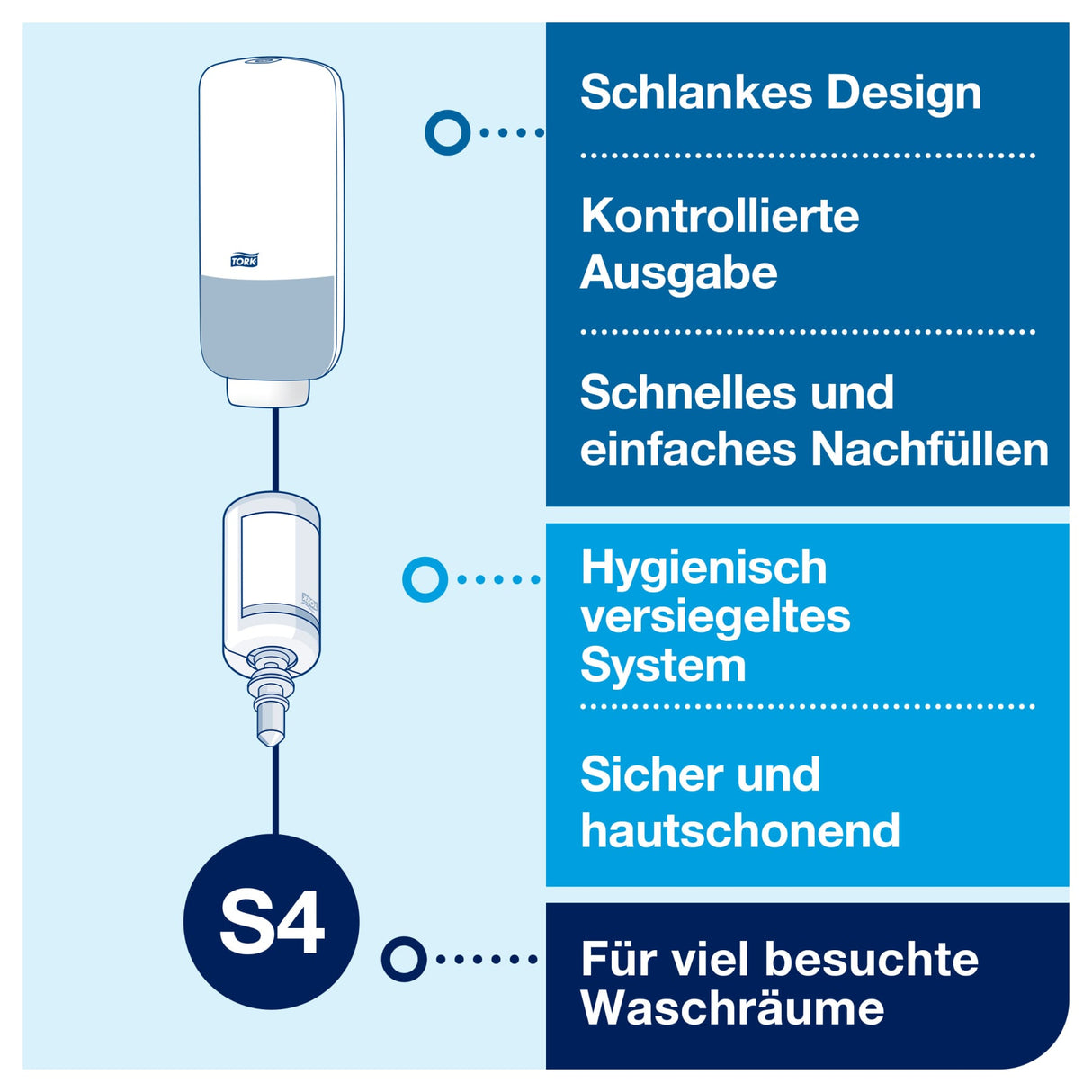 Tork Sensor Schaumseifenspender S4, berührungslos, mit Nachfüll-LED – Ansicht 9