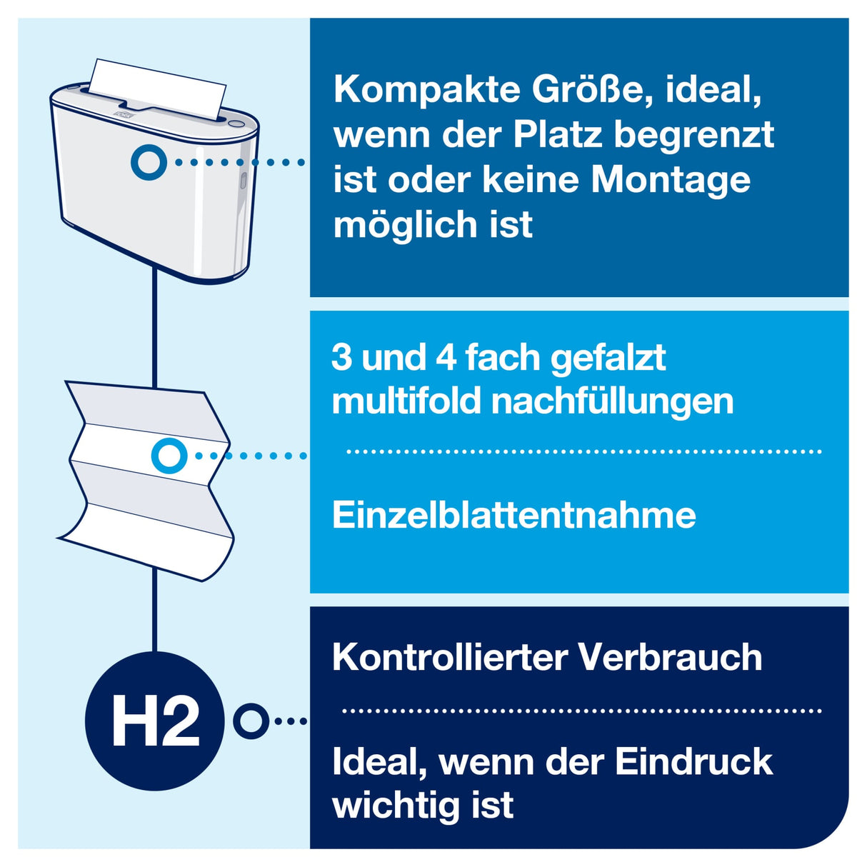 Tork Xpress Tischhandtuchspender für Multifold-Handtücher, H2 – Ansicht 3
