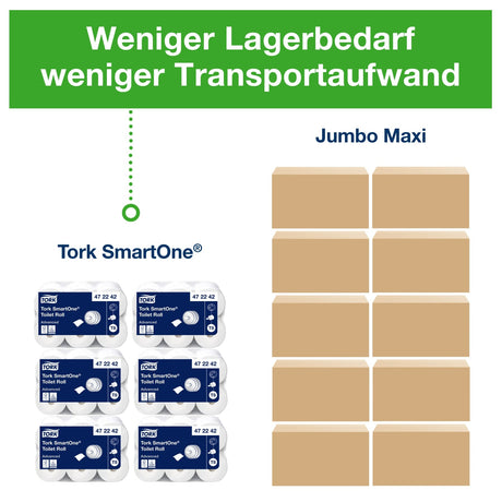 Tork SmartOne Toilettenpapier T8, 2-lagig, weiß – für Einzelblattentnahme – Ansicht 5
