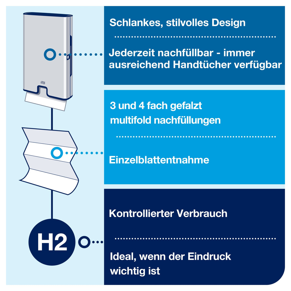 Tork Xpress Handtuchspender Edelstahl mit Fingerabdruckschutz, H2 – Ansicht 4