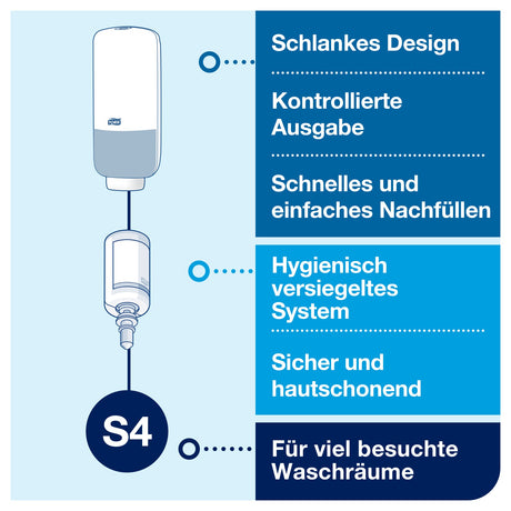 Tork Sensor Seifenspender S4, Edelstahl, fingerabdruckresistent – Ansicht 6
