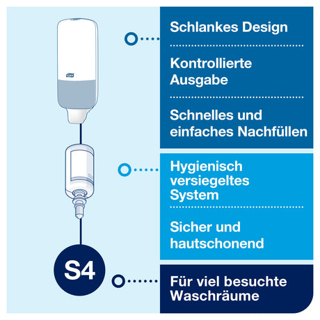 Tork Schaumseifen- und Händehygienespender S4, gebürsteter Edelstahl – Ansicht 3