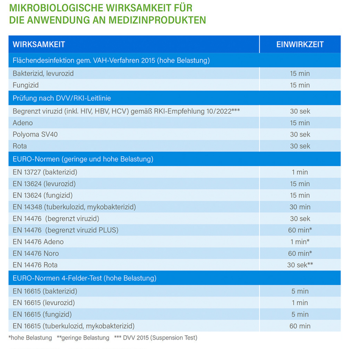 Ecolab Incidin OxyWipe Flächendesinfektionstücher (100 T.)